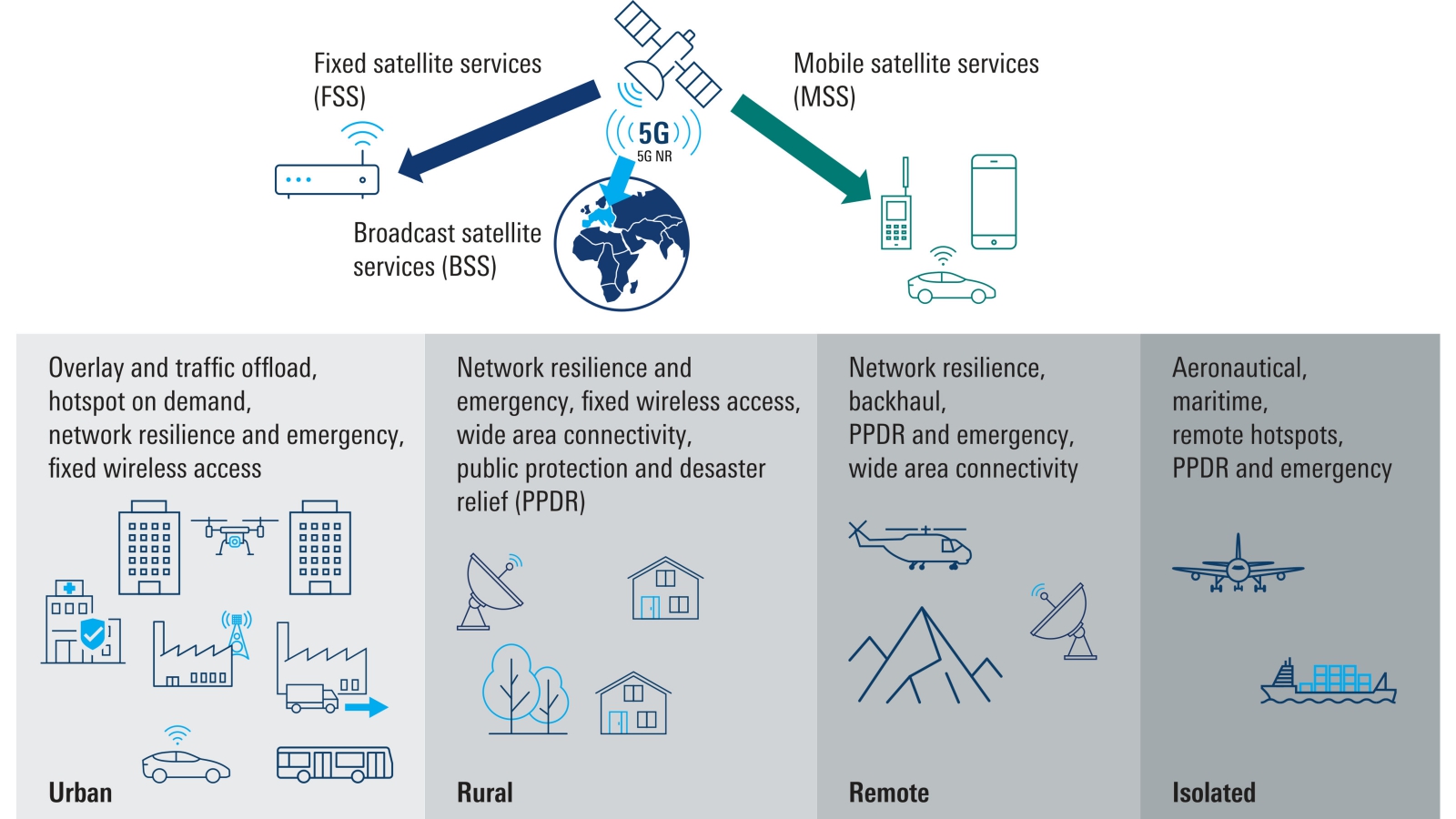 確保NB IoT NTN設備性能 線上研討會 活動 台灣羅德史瓦茲